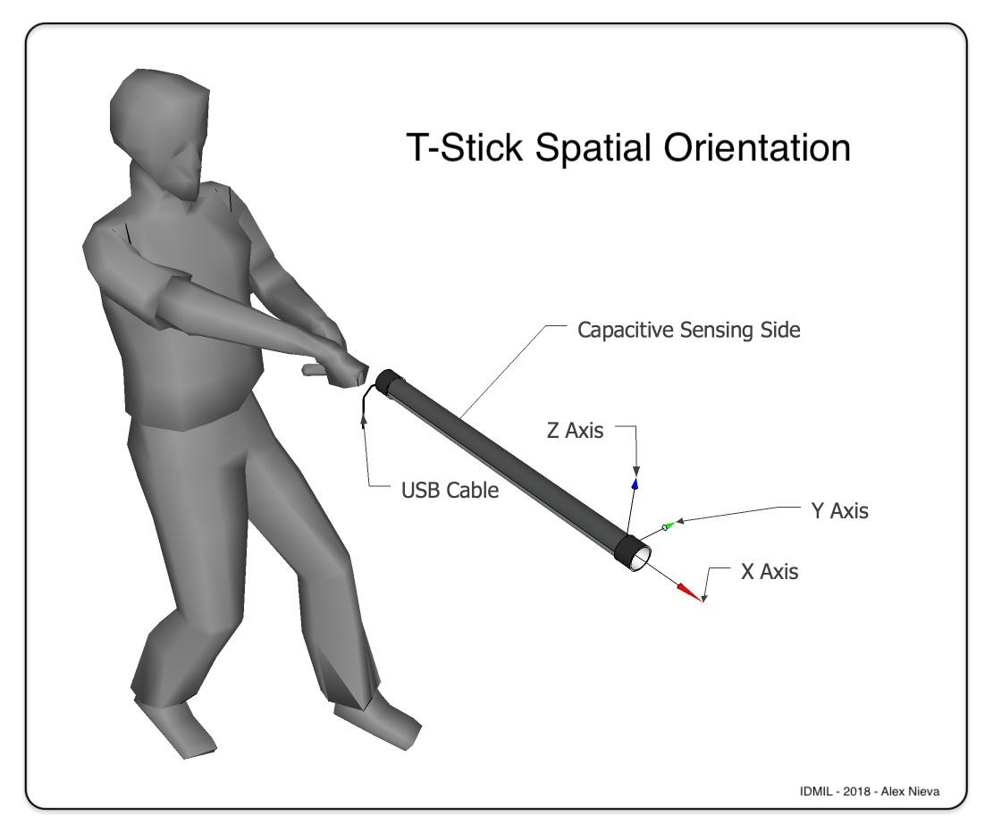 T-Stick Coordinate System